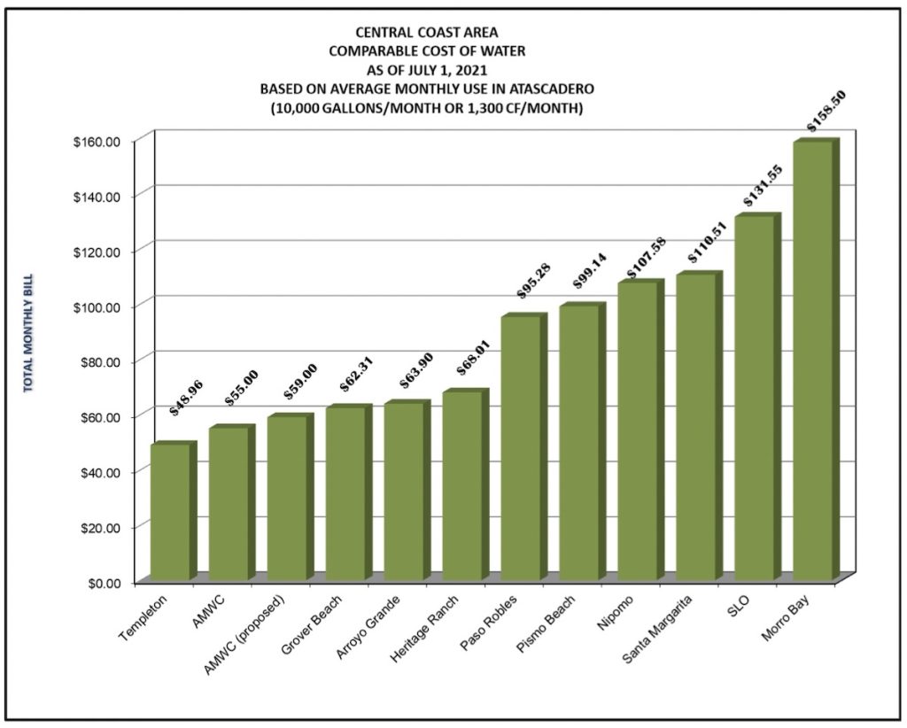 Atascadero Mutual Water Contributed 1
