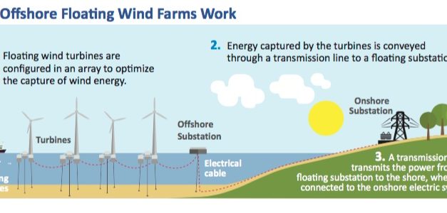 Comments Being Taken on Offshore Wind Farms