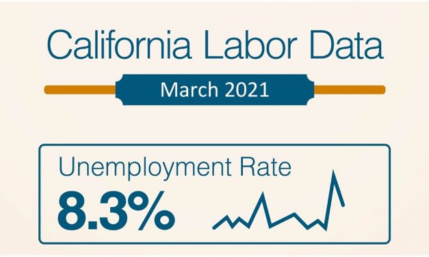 Newsom is Encouraged by March Jobs Report