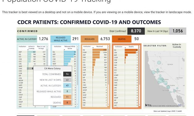 California Men’s Colony Reports COVID-19 Outbreak