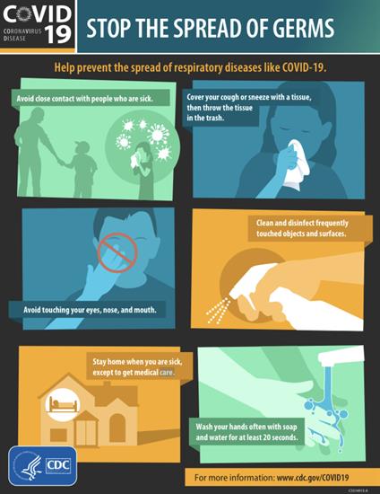 Symptoms and Prevention of Spread of Germs like COVID-19