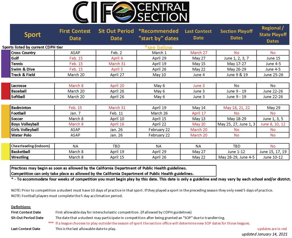 CIF Central Section Sports Calendar Update • Atascadero News