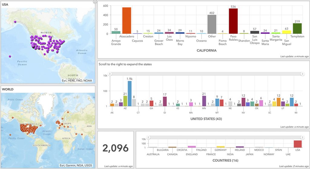 Egg Hunt Dashboard