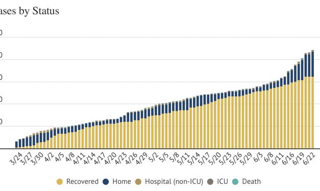 Weekly SLO County COVID-19 Case Statistics Update