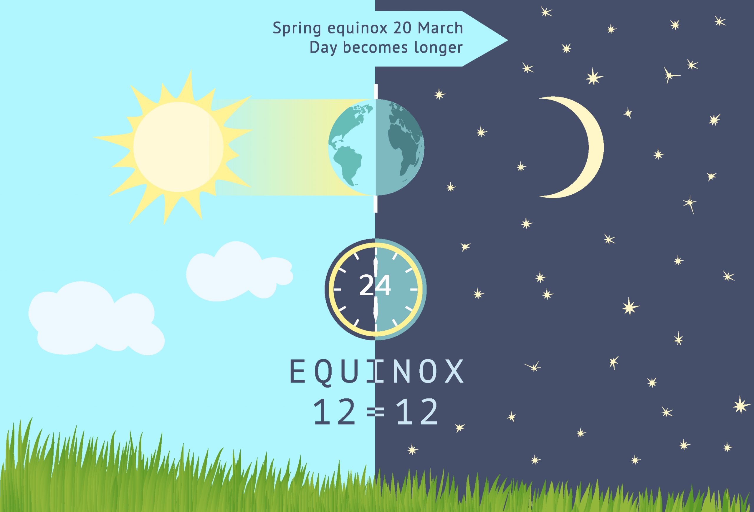 equinox seasons